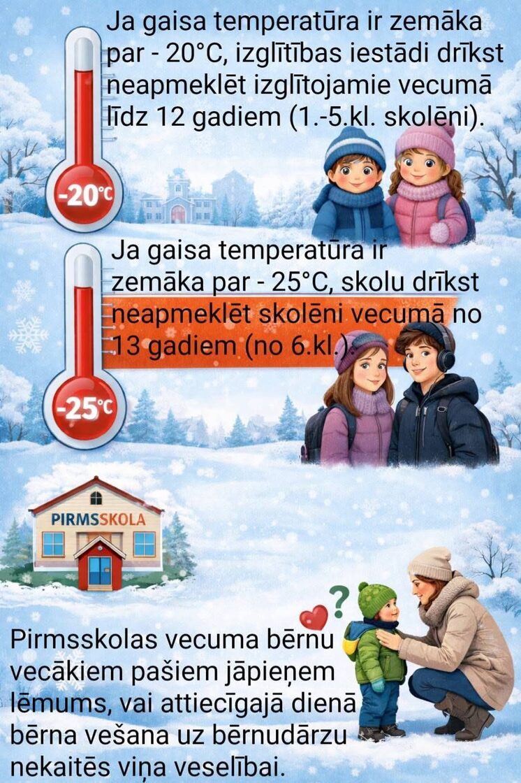 Piec_cik_gradiem_neiet_skola.jpg